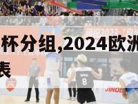 2024欧洲杯分组,2024欧洲杯分组时间表一览表