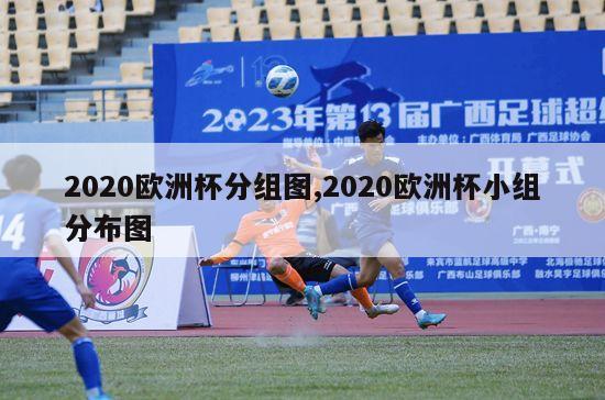 2020欧洲杯分组图,2020欧洲杯小组分布图